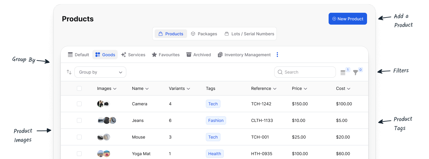 Open Source Product Management Module
