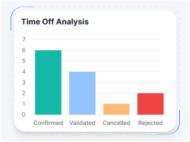 visual-time-off-analysis