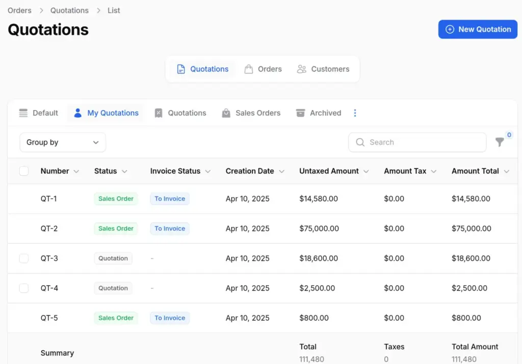 cura-pharma-case-study-solution6
