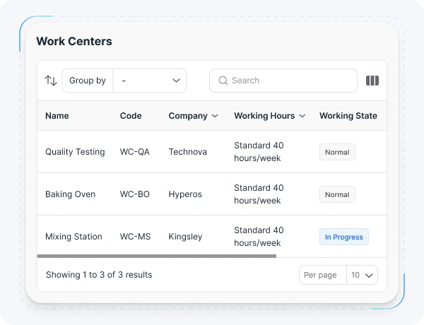work-centers