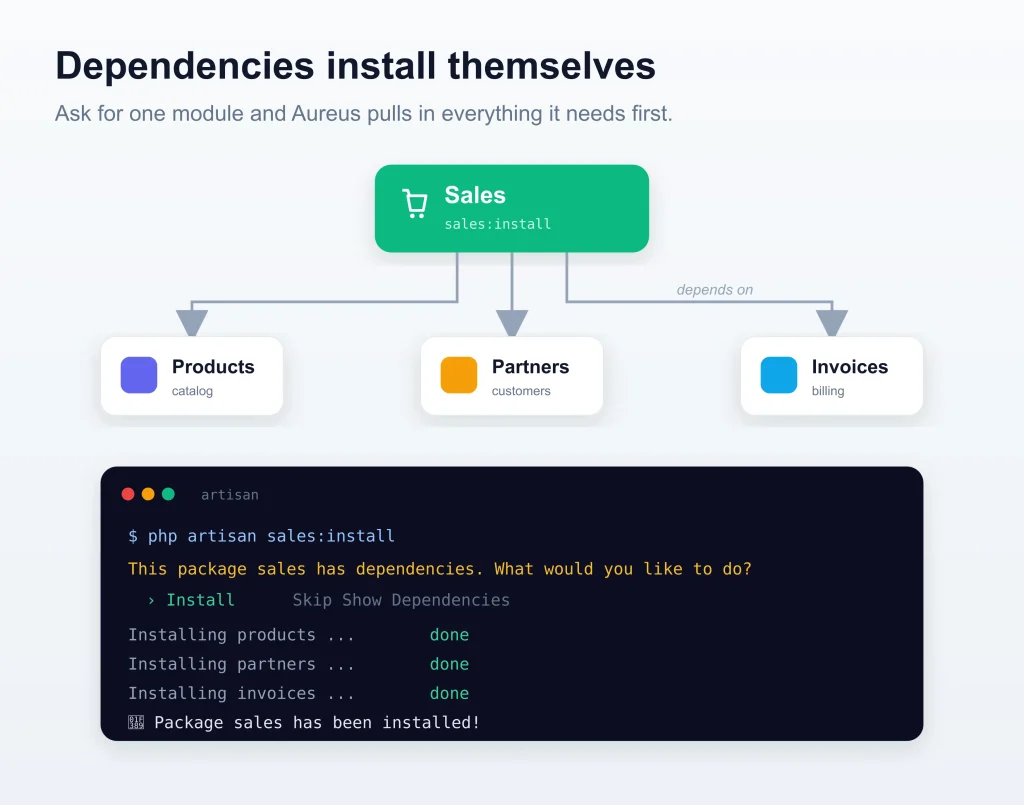 Aureus ERP modules resolving their dependencies automatically during install