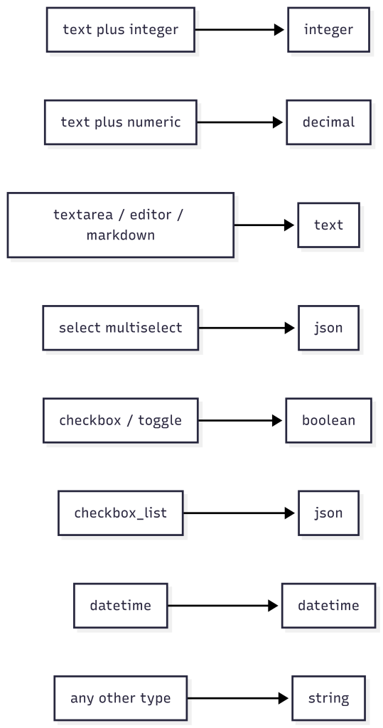 User-Permission-Resource-2026-07-15-053340
