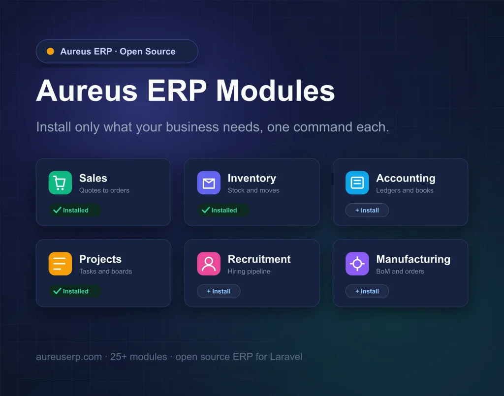 Aureus ERP modules shown as an app grid you install one command at a time